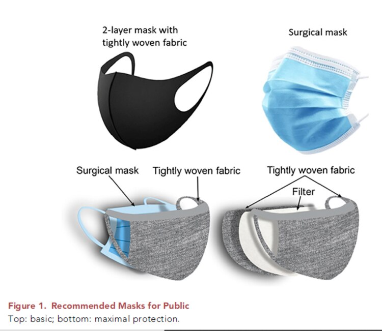 Imagen del estudio “Uniting Infectious Disease and Physical Science Principles on the Importance of Face Masks for COVID-19”.