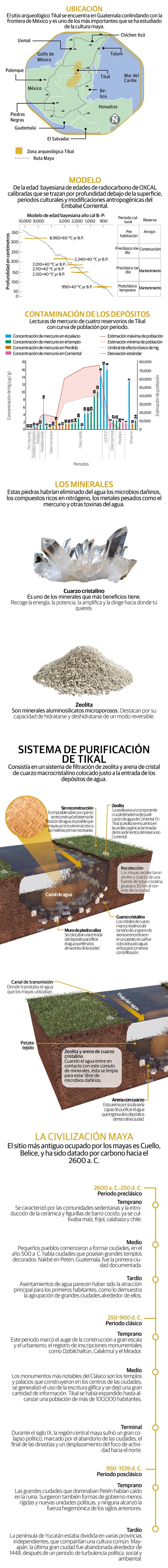 Los mayas purificaban el agua 2,000 años antes que en Europa