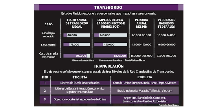 Transbordo