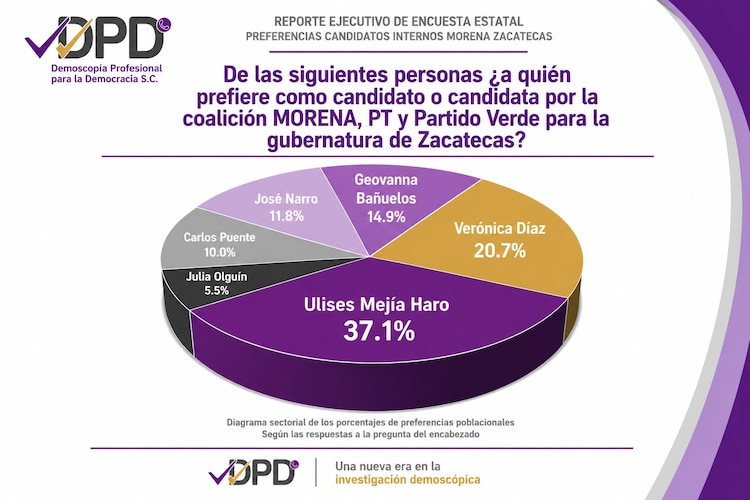 Encuesta.