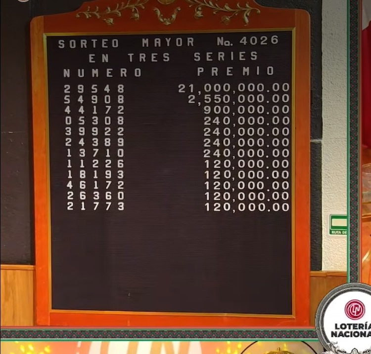 Lista de Ganadores del Sorteo Mayor 4026.