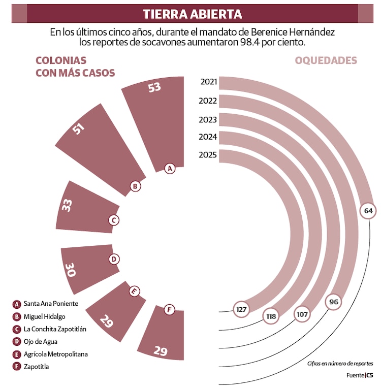 TIERRA ABIERTA