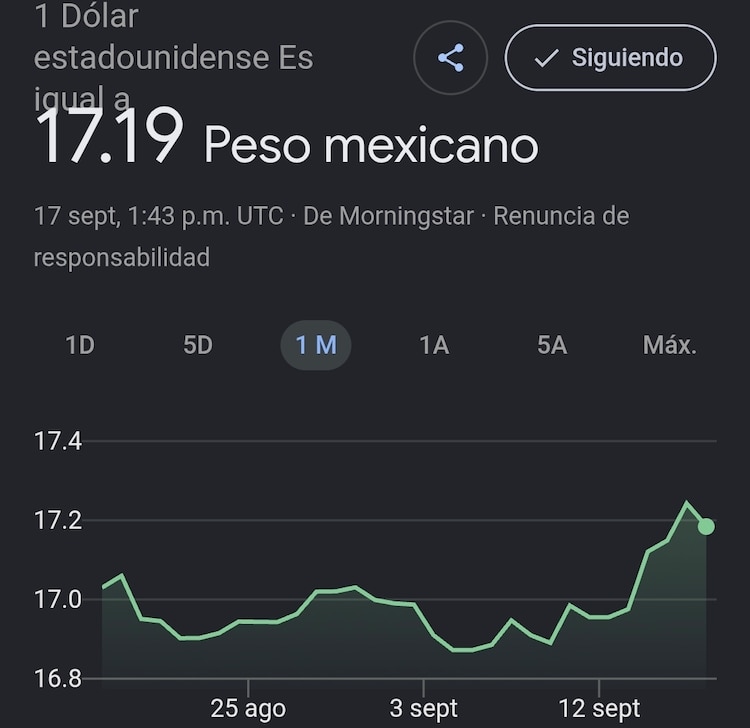 Este es el precio del dólar hoy