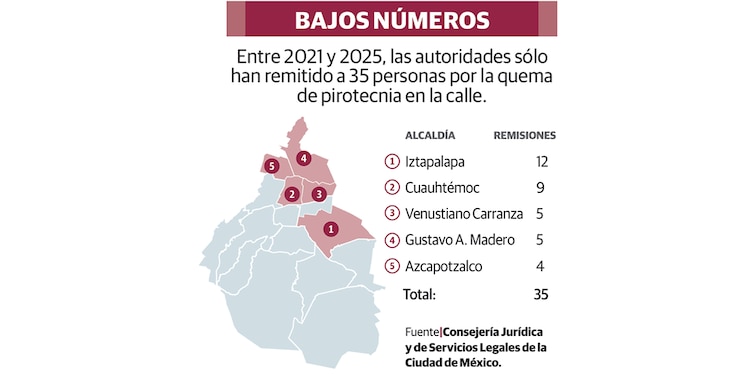 BAJOS NÚMEROS