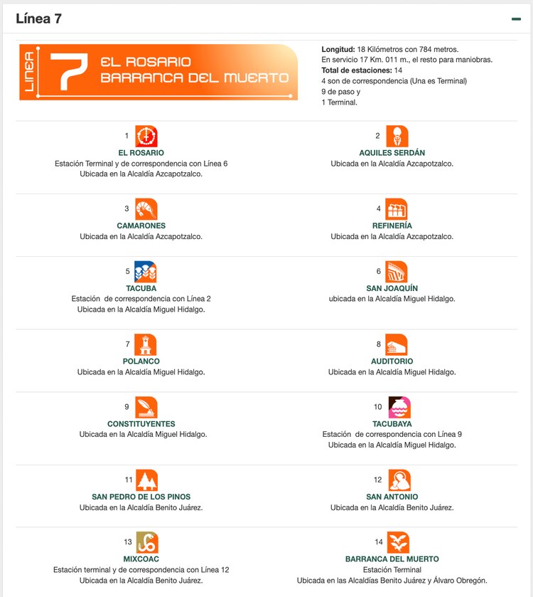 Imagen de la Línea 7 del Metro de la CDMX