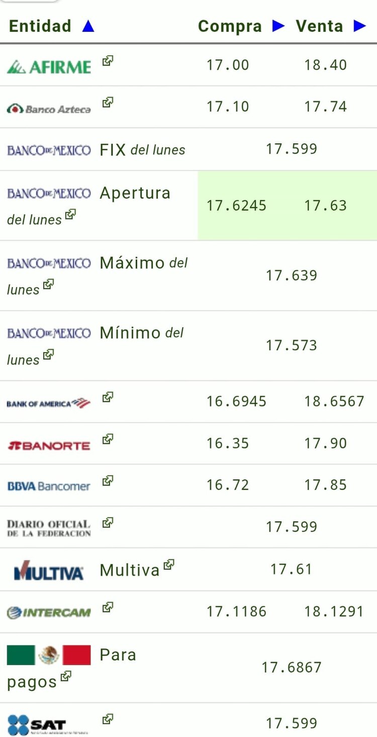 Este es el precio del dólar hoy