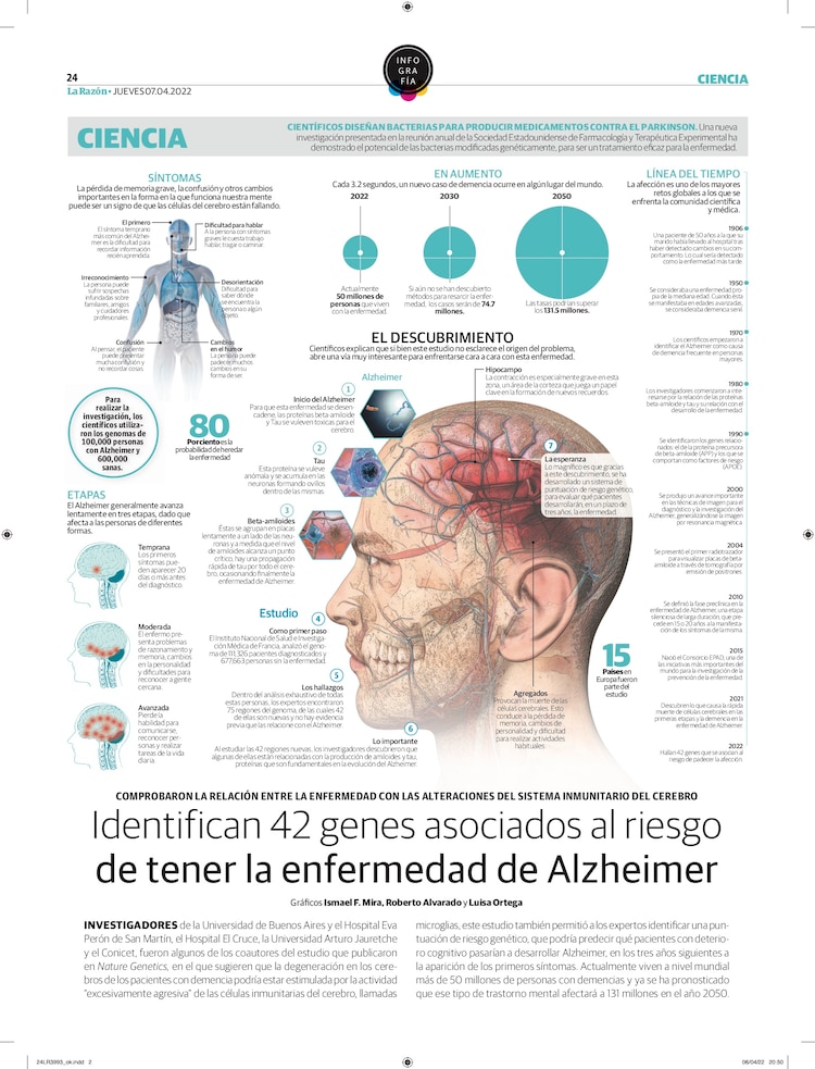Identifican 42 genes asociados al riesgo de tener la enfermedad de Alzheimer