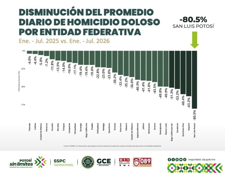 Gráfica oficial.