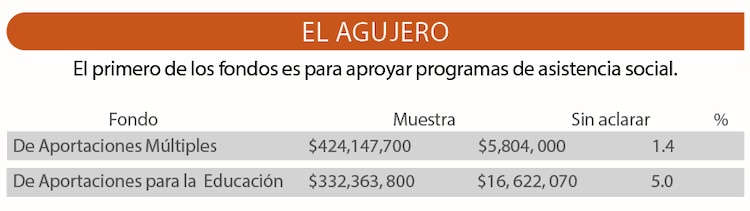 El primero de los fondos es para apoyar programas de asistencia social.