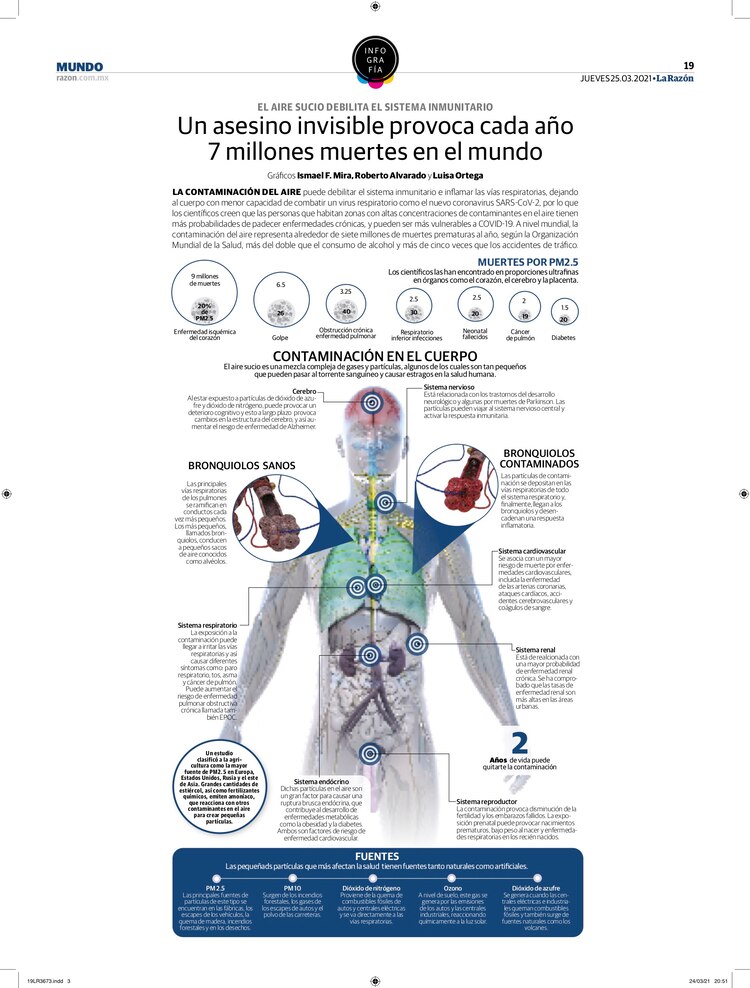 Contaminación del aire