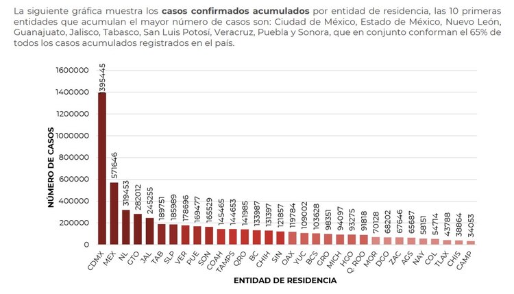 Informe Técnico Diario COVID-19 del 24 de abril de 2022.