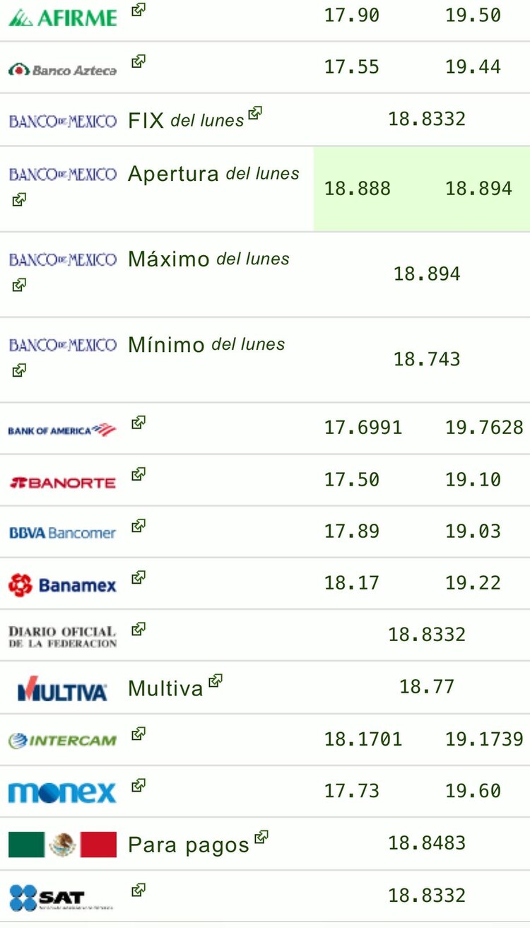 Este es el precio del dólar hoy