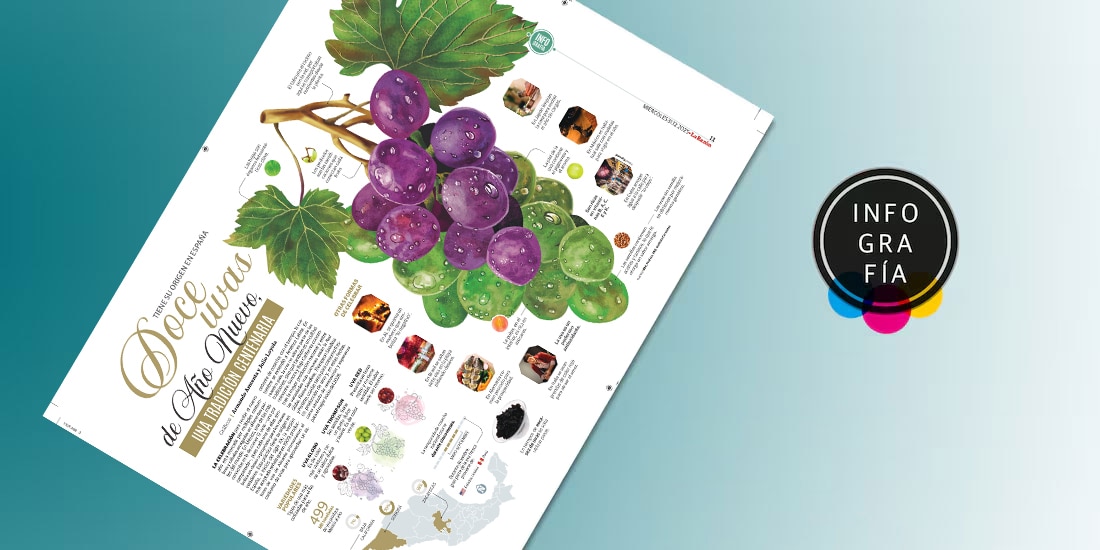 Doce uvas de Año Nuevo, una tradición centenaria