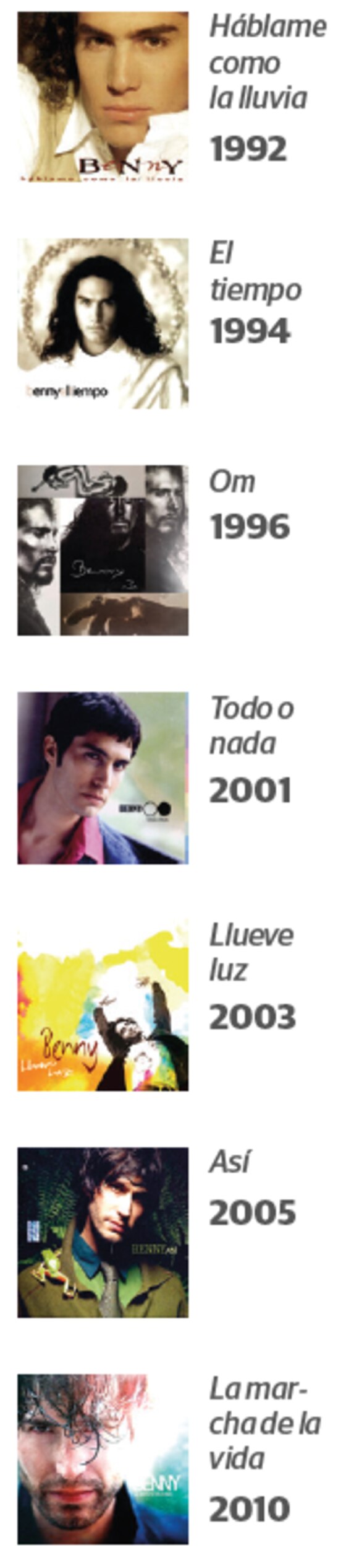 Benny Ibarra, discografía