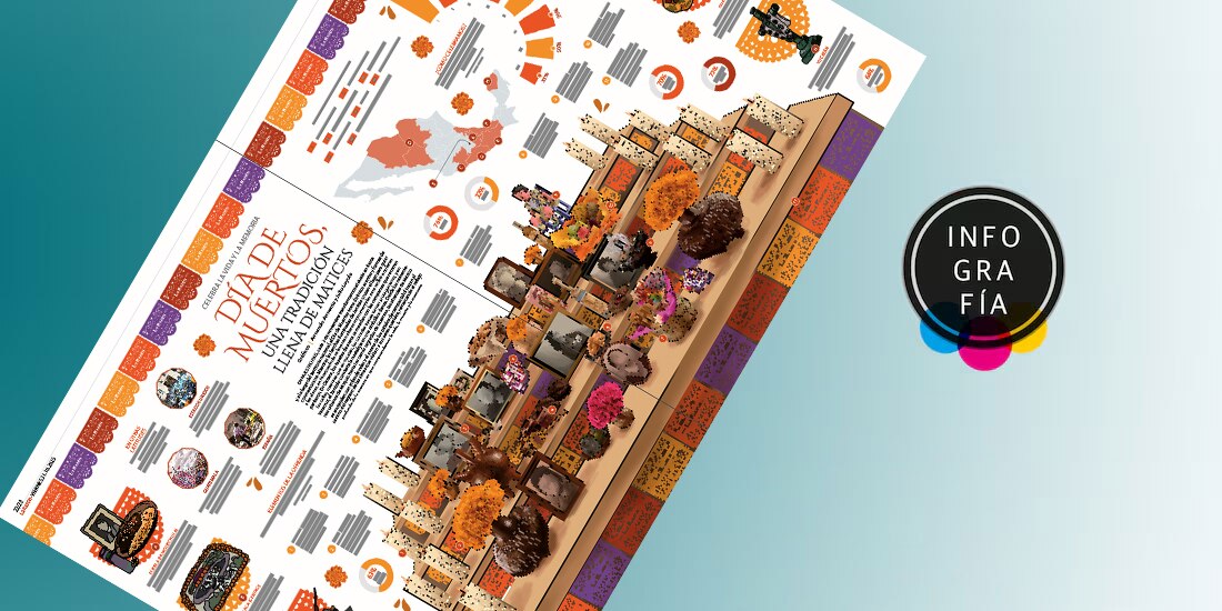 Día de Muertos, una tradición llena de matices