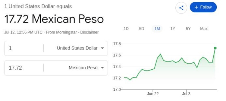 Este es el precio del dólar hoy.