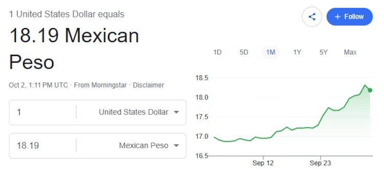 Este es el precio del dólar hoy.