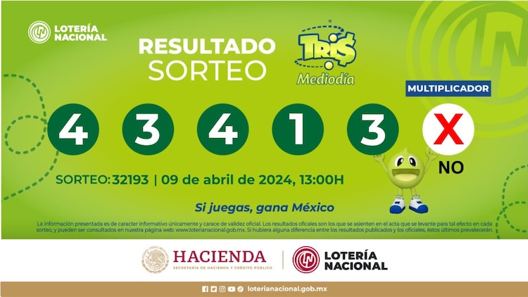 Resultados del Tris del Mediodía de hoy 9 de abril del 2024.