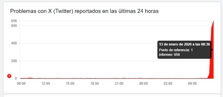 Fallas en X registradas en DownDetector México.
