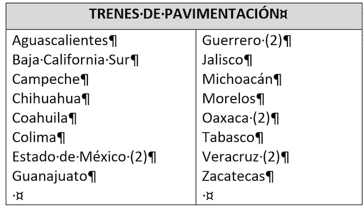 Datos oficiales.