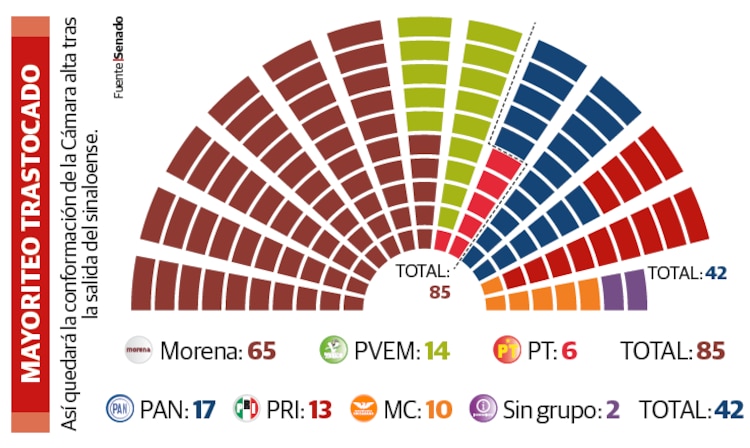 MAYORITEO TRASTOCADO