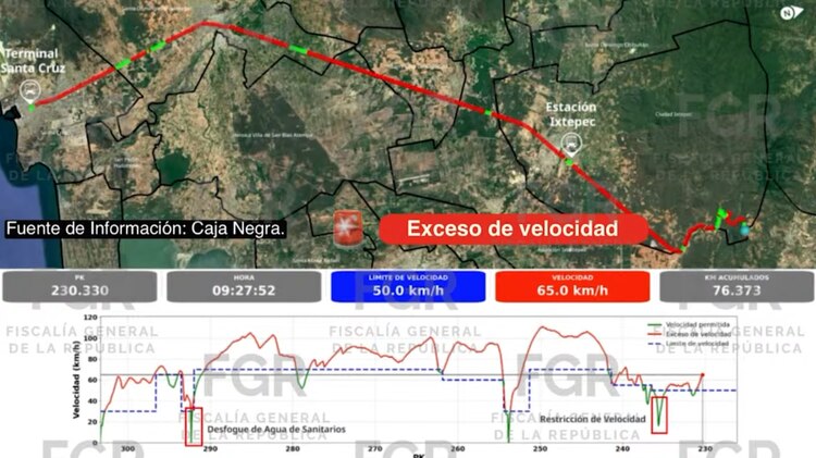 Representación de la ruta del tren Interoceánico el 28 de diciembre de 2025.