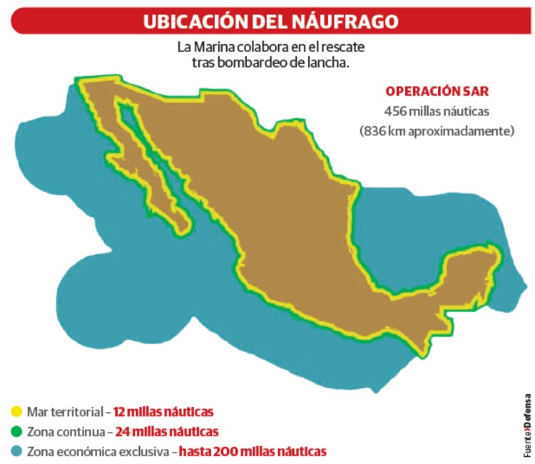 Ubicación del náufrago