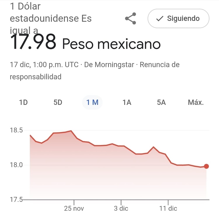 Este es el precio del dólar hoy