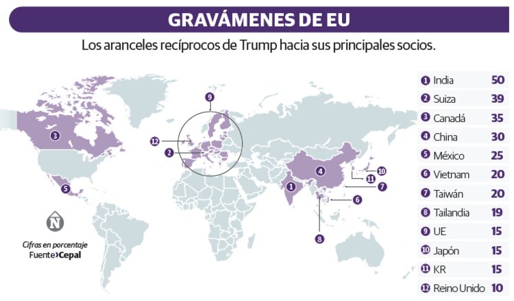 Gravámenes de EU