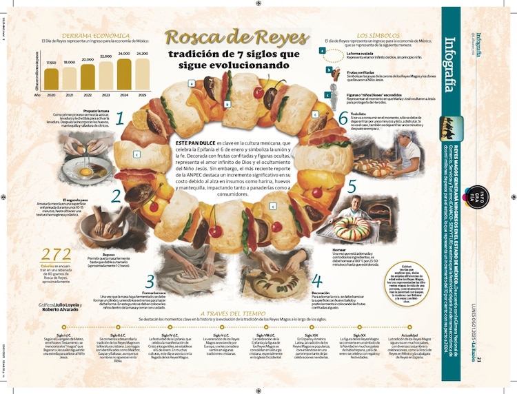 Rosca de Reyes