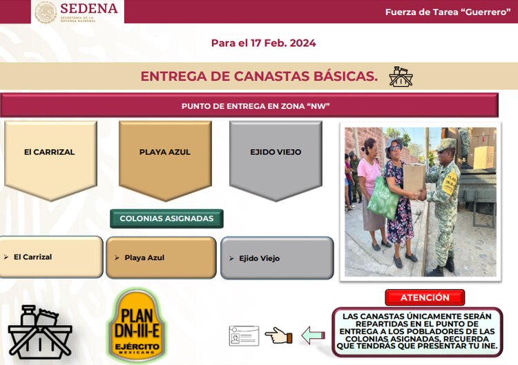 Entrega de canastas básicas en Playa Azul, Ejido Viejo y El Carrizal