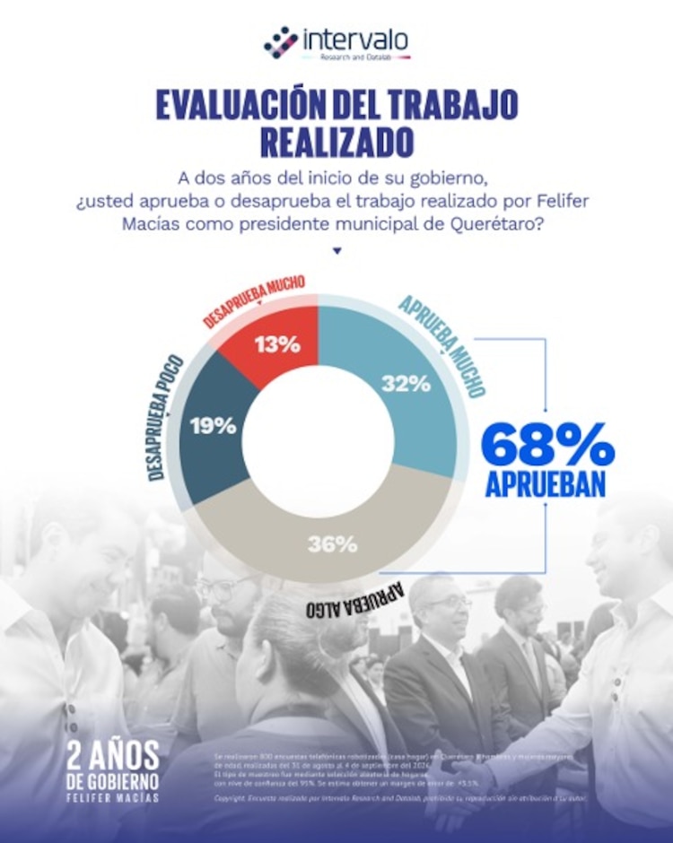 Muestra de la encuesta publicada.