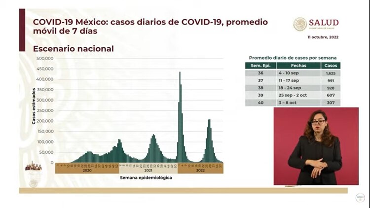 Gráfica presentada en la mañanera.