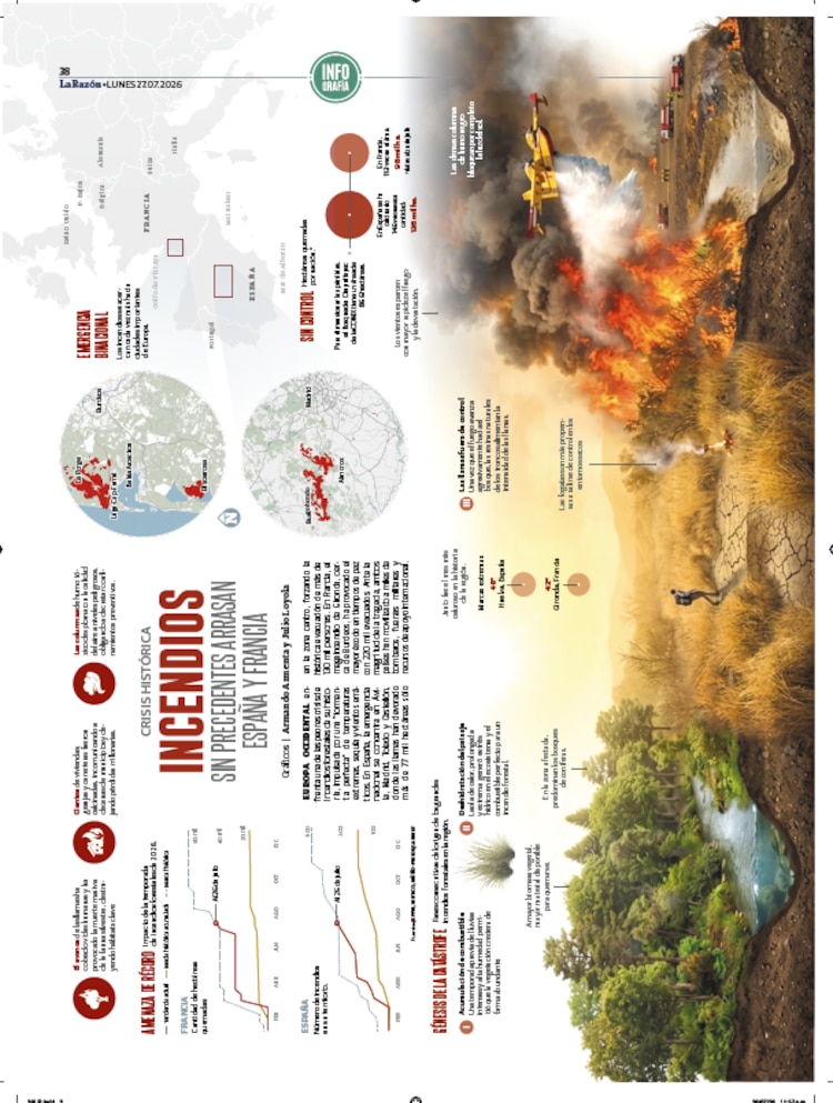 Incendios sin precedentes arrasan España y Francia