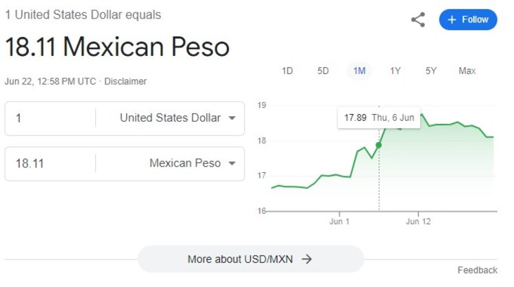 Este es el precio del dólar HOY sábado 22 de junio.