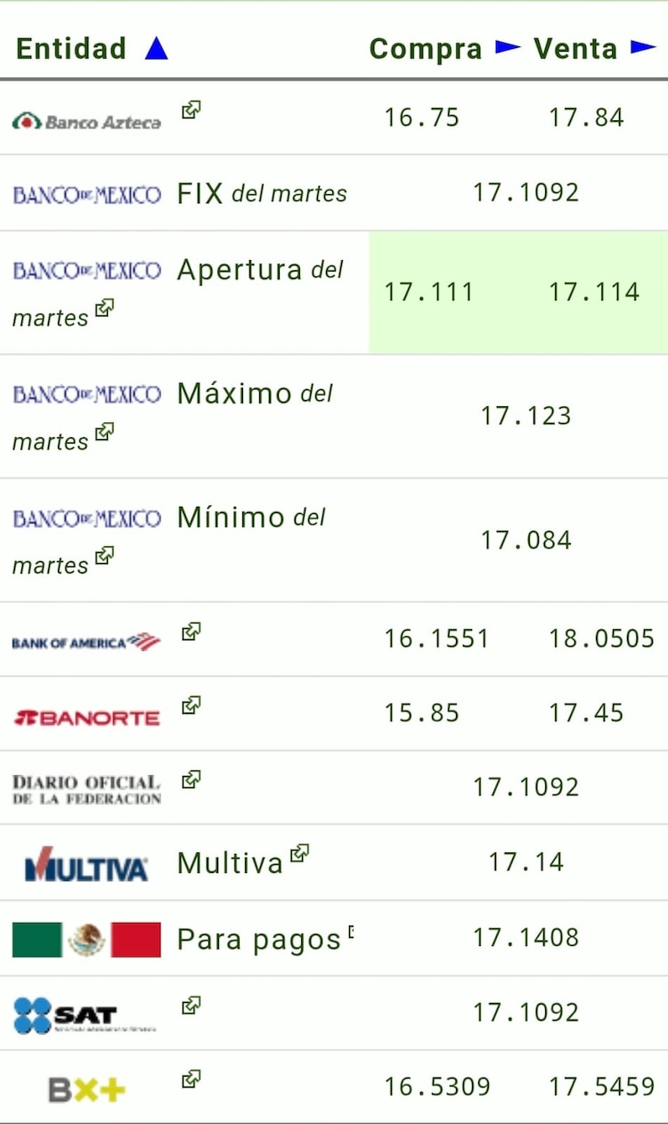 Este es el precio del dólar hoy.