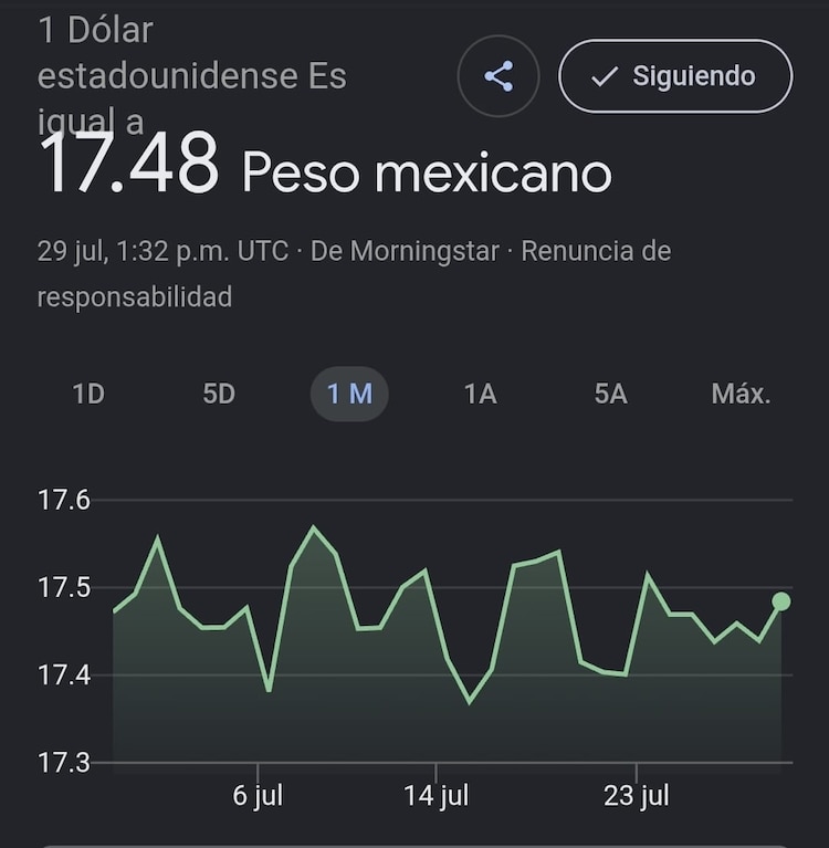 Este es el precio del dólar hoy.