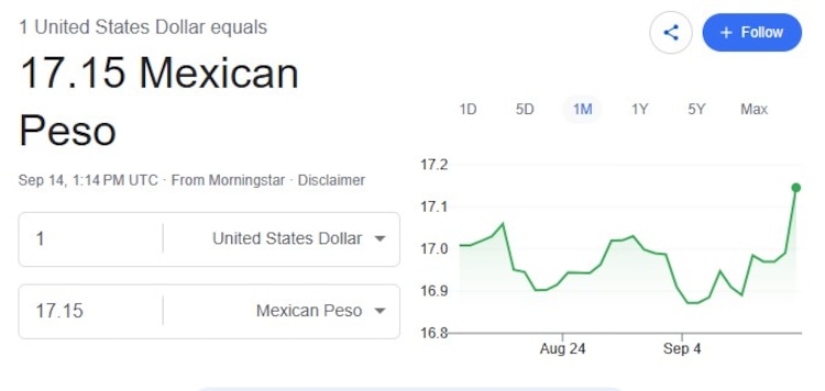 Este es el precio del dólar hoy.