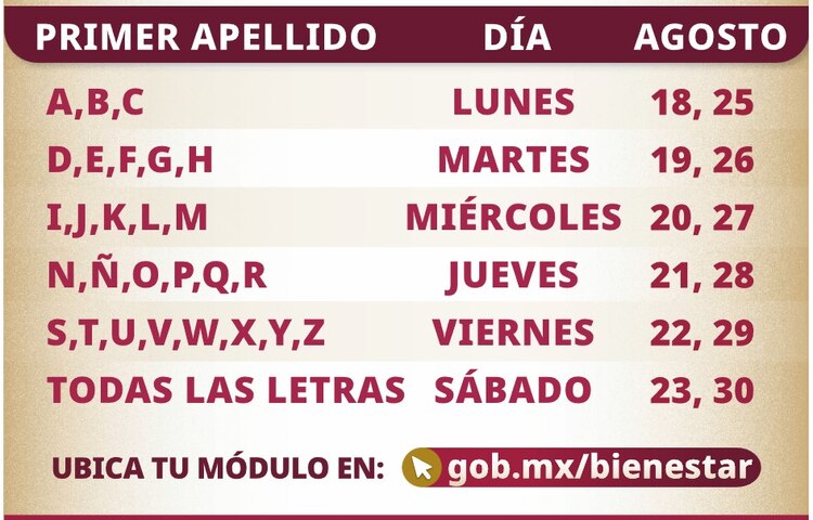 Fechas de registro.