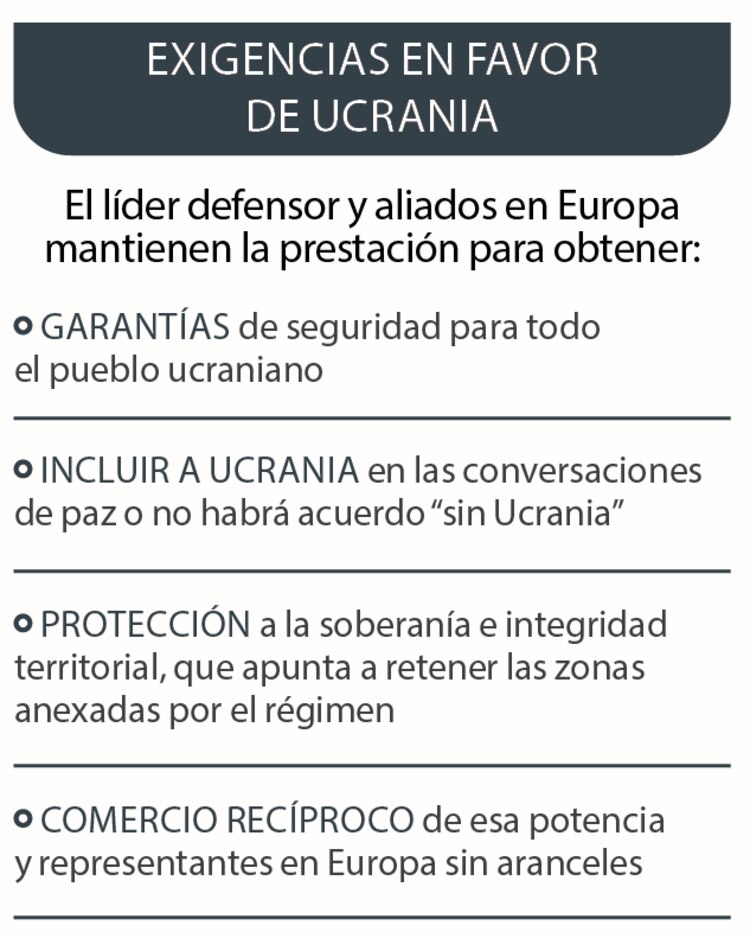 El líder defensor y aliados en Europa mantienen la prestación para obtener: