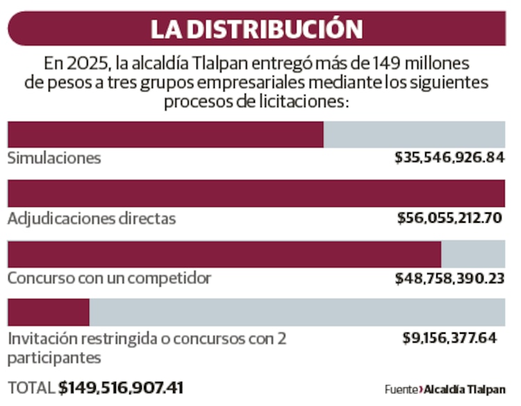 LA DISTRIBUCIÓN