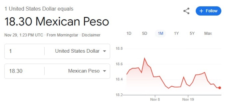 Este es el precio del dólar hoy.