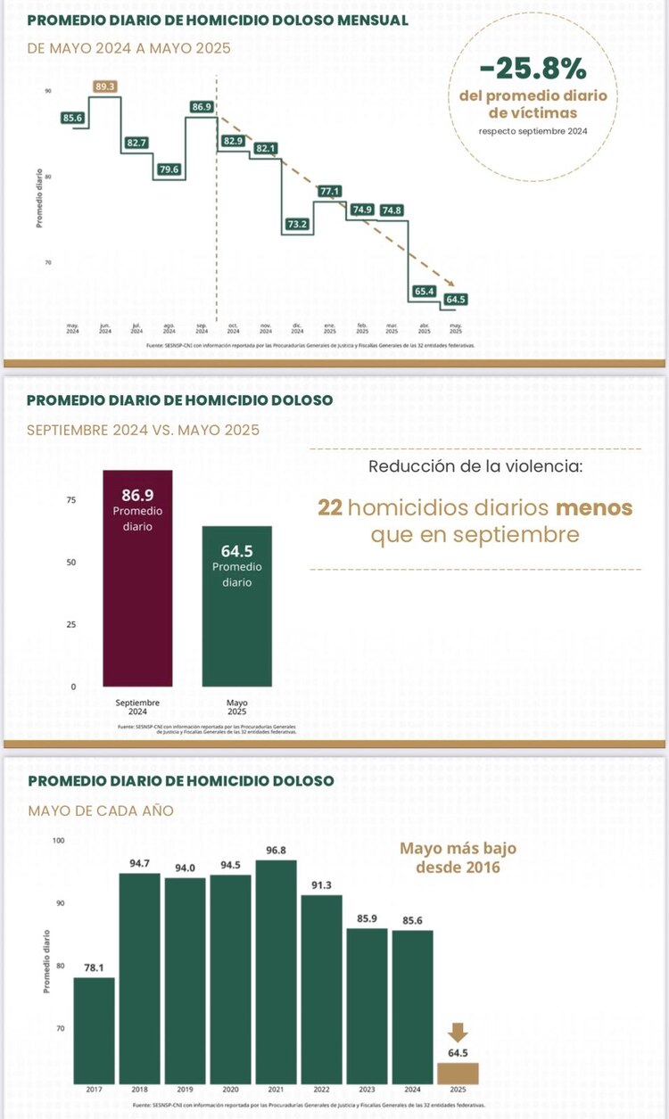 Gráficas oficiales.