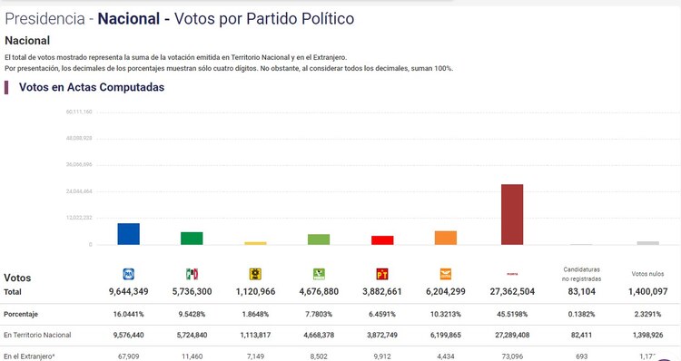 PRD podría perder su registro como partido político.