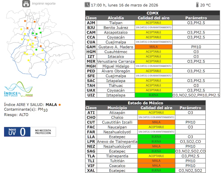 El estado de la calidad del aire en la ZMVM a las 17:00 horas de este lunes 16 de marzo de 2026.