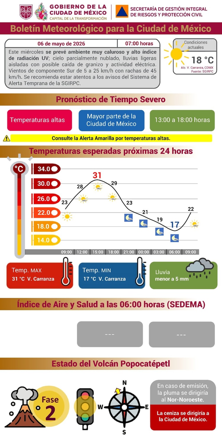 Boletín Meteorológico CDMX