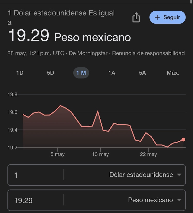 Este es el precio del dólar hoy