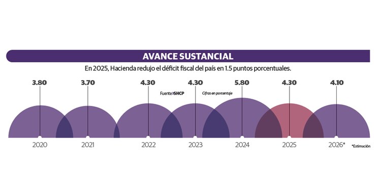 AVANCE SUSTANCIAL