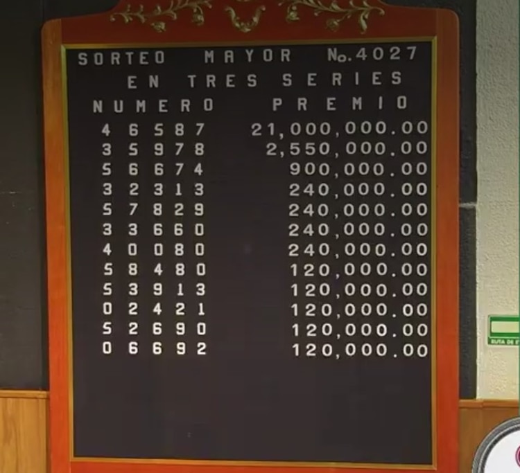 Lista de Ganadores del Sorteo Mayor 4027.