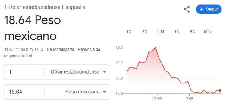 Este es el precio del dólar hoy.